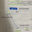 가구생산모형 PPC 기울기가 임금인 이유 이미지