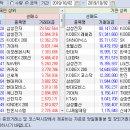 2019.10.02.(수) 외국인/기관 매매동향 이미지