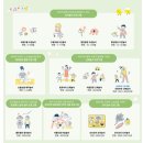 울산북구육아종합지원센터 | 울산 북구 육아종합지원센터 이용 후기