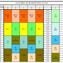 복쌤과학수학학원