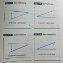 신평사 | 책 <채권투자 핵심 노하우>