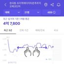 초지역(서해선) 이미지