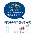 북경중국어교습소 네이버블로그