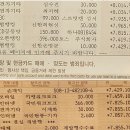 2023년 8월 공금+기부금통장(508-13-482108-6) 정산 내역 이미지