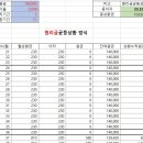 🔶금일 태양광 발전소 분양 소식 전해 드립니다 🔶 이미지