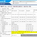 (주)타이거일렉