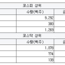 씨앤케이모터스 이미지
