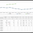 (주)비피에스 네이버블로그