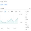 주식회사 아모그린텍