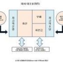 천지팔양경 77회- 천상열차분야지도 인등을 오셔서 보시고, 인등을 다시고, 기도해보세요 이미지