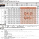 제니스오피스텔 네이버블로그