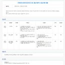 [현대두산인프라코어] '23년 2월 전문직 신입사원 채용 (~02/22) 이미지