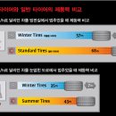 타이어프로 잠실점 이미지