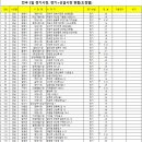 옥수새시장 이미지