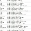 청담유펜치과의원