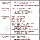 주식회사 뉴코아