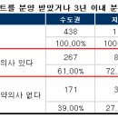 강남시장(3) 이미지