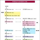 대쥬신을 찾아서 019 - 왜(倭) 한국인들의 이름 이미지