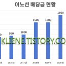 이노션시스템 이미지