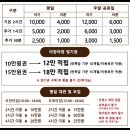 아장아장베이비카페 | 엄마 아빠가 더 재밌게 놀았던 용인 수지 아장아장 베이비 카페 시설 및 이용후기