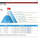 한자 자격증반 이미지