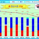 2024년 프로야구 순위(승률) 변화, 팀간 승패, 한국시리즈 일정 [~ 9월 26일] 이미지