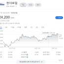 현대로템 주가 채용 연봉 면접 해외소식