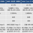 성능체크 이미지