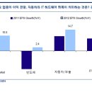 [투자전략] 2011 증시 : 업종 지형 변화 결산! 이미지