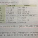 이정수샵 이미지