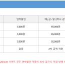 가마실캠핑장낚시터 이미지