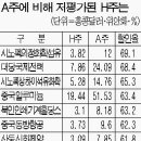 중국/홍콩 직투방법(펌글) 이미지