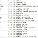 우리의료기.보청기 이미지