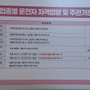 인천교통연수원 이미지