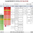 마스터어학원 이미지