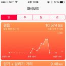 데일리갈비 네이버블로그