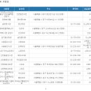 케이청과야채