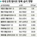람사르 57 이미지