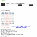 대양전기상사 | Hot★ 수준이 다른매매 ● 후기 및 실계좌 공개