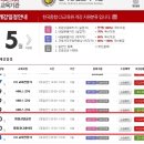 병원코디네이터협회 이미지