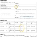 씨엔아이엔지니어링주