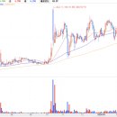 (주)에스메딕스솔루션 이미지