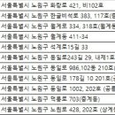 ㈜중앙렌트카 이미지