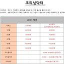 모아크리닝 | 강동구 하남 구리 남양주 쇼파 매트리스 카시트 출장 청소 전문 &#39;크리닝닥터&#39; 후기 및 예약방법