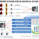 유가보조금 부정수급 점검시스템 운영 안내 이미지