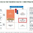 한국도시정비사업연구원
