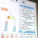 부천당구장 이미지