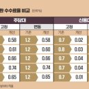 대은물산 티스토리