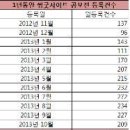 올 한 해 통계로 보는 공모전 이야기 - 씽굿 이미지