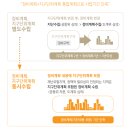 바로기획 이미지